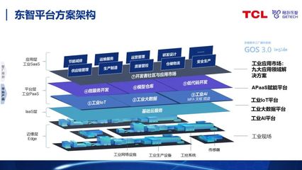 工業(yè)互聯(lián)網(wǎng)助力數(shù)字化工廠建設(shè) 人工智能應(yīng)用軟件開發(fā)的實踐路徑