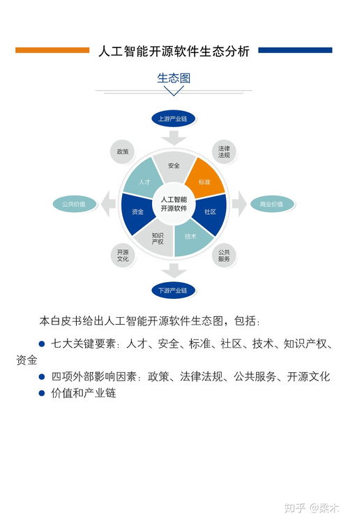 中國人工智能開源軟件發(fā)展聯盟成立大會即將在京召開，推動AI應用軟件開發(fā)新篇章
