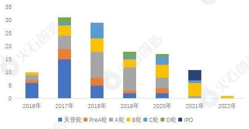 AI醫(yī)療器械產(chǎn)業(yè)發(fā)展現(xiàn)狀及展望 聚焦人工智能應用軟件開發(fā)