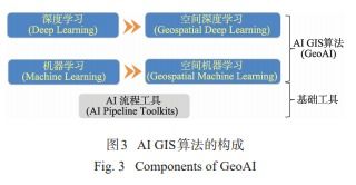 人工智能GIS軟件技術(shù)體系初探及其應(yīng)用軟件開(kāi)發(fā)路徑